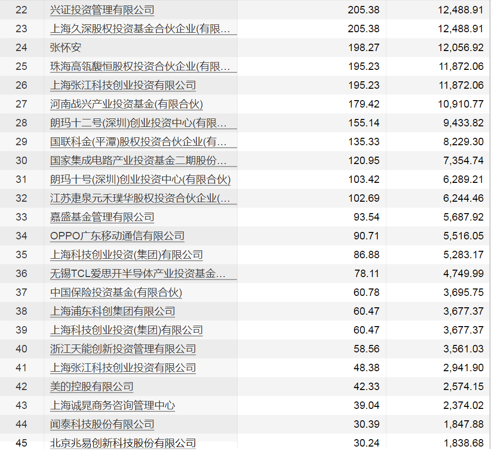 虎年最后一周A股解禁超1700亿!京沪高铁解禁超千亿,这些股票流通盘将翻倍(附名单)