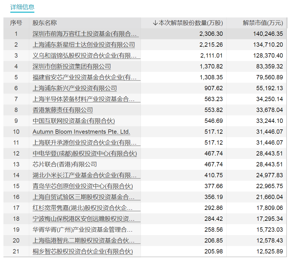虎年最后一周A股解禁超1700亿!京沪高铁解禁超千亿,这些股票流通盘将翻倍(附名单)