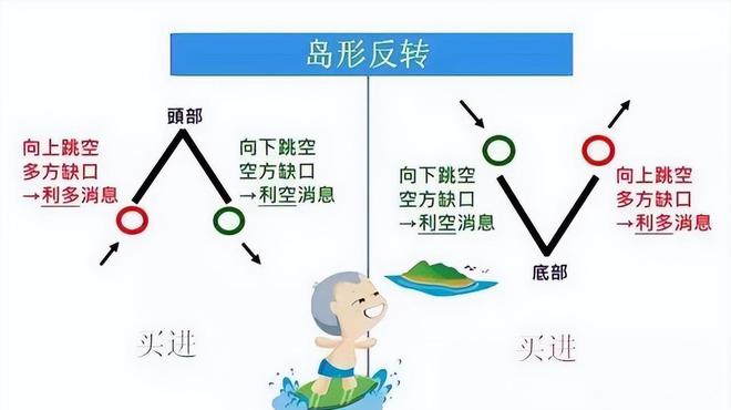 中国股市:五分钟认识各种各样的股票“缺口”,不再错放牛股