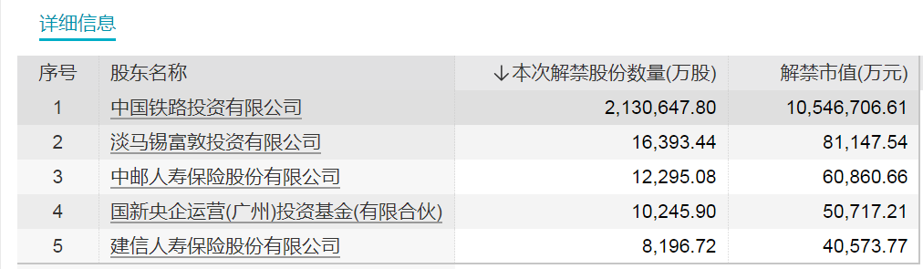 虎年最后一周A股解禁超1700亿!京沪高铁解禁超千亿,这些股票流通盘将翻倍(附名单)